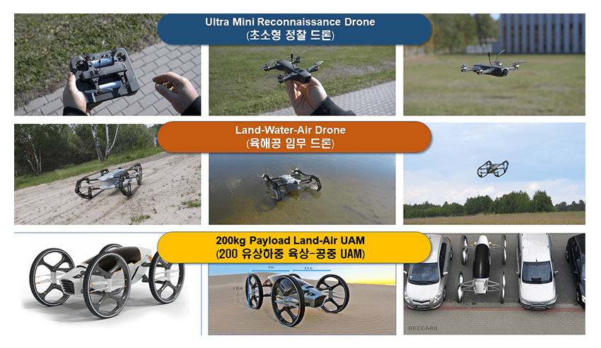 초소형 정찰, 육해공 임무, 200kg급 육공 UAM 제품군