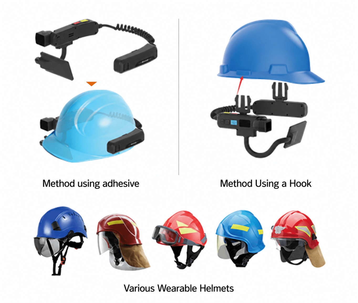 Mounted on industrial safety helmet
