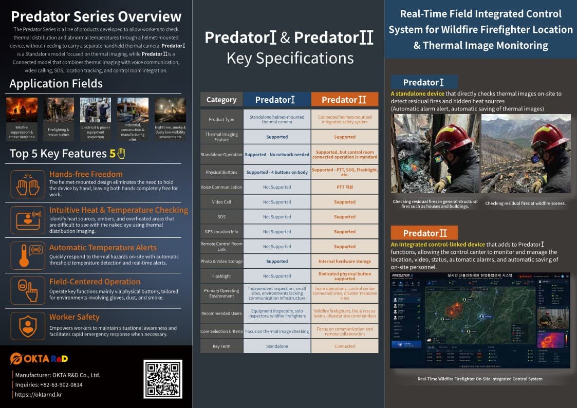 Predator Series brochure · Back