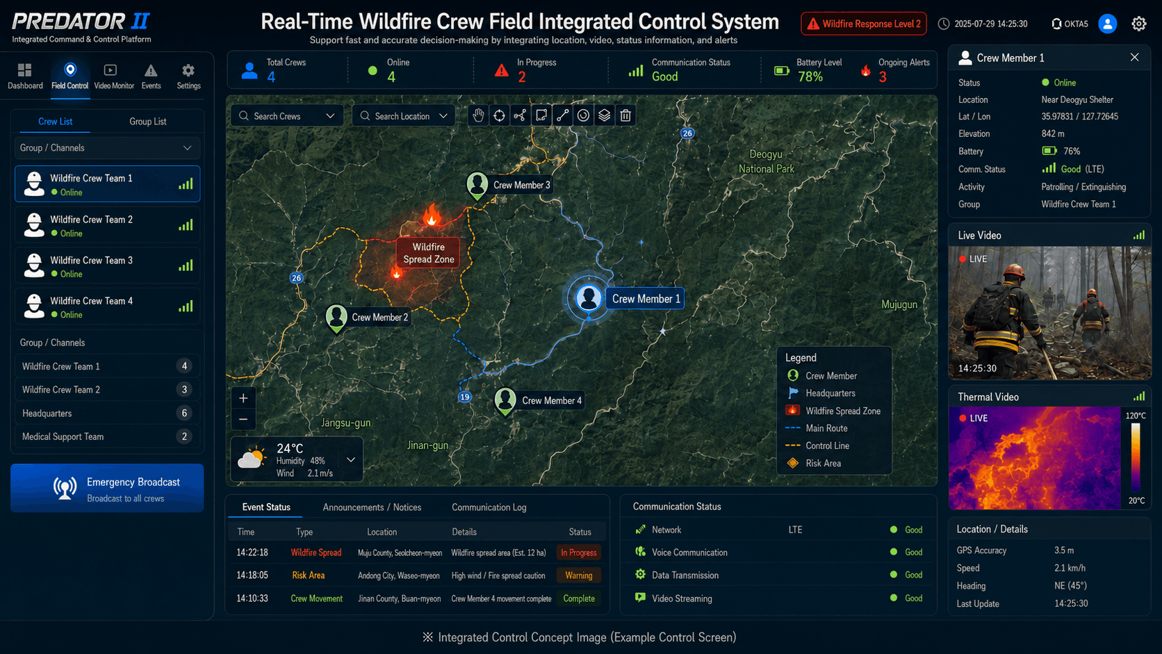 Real-Time Field Control for Wildfire Crew Location & Thermal Monitoring