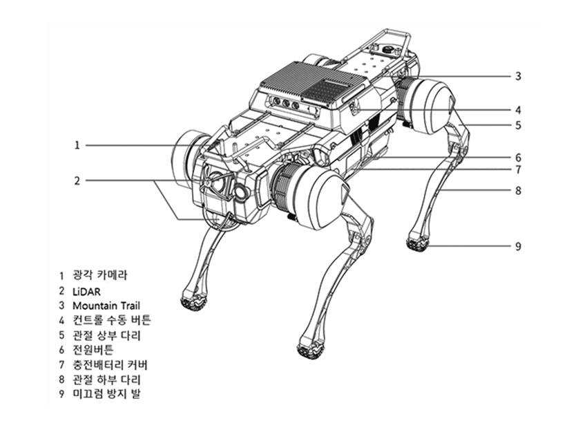 Physical AI 4족 로봇 제품 설계